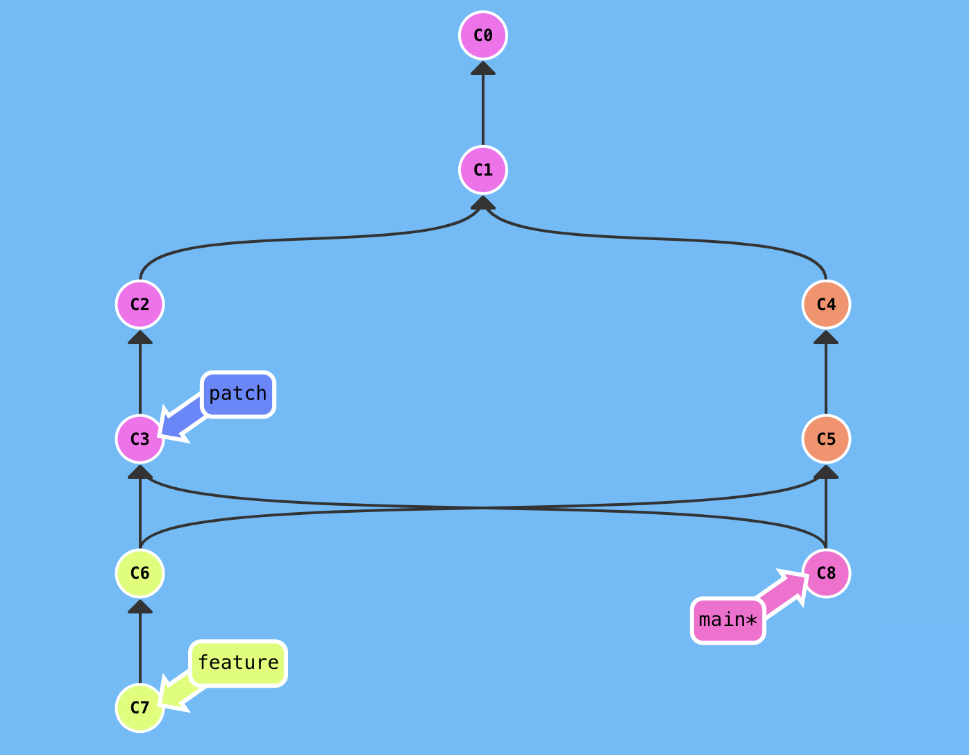  Git Shall We Code 