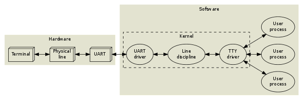 teletype-diagram
